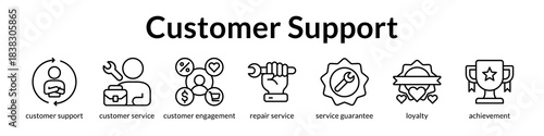 Comprehensive customer care system from initial support through engagement strategies to loyalty rewards and service excellence