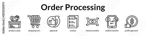 Complete transaction workflow from product selection through payment approval to financial settlement and profit confirmation