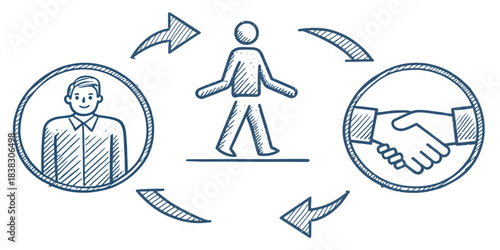 Business Partnership and Collaboration Diagram sketchy