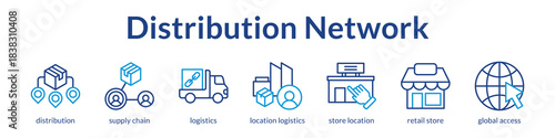 Comprehensive distribution infrastructure connecting supply chain to retail locations with worldwide reach and accessibility