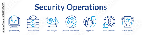 Secure business operations framework with risk management and automated approval processes ensuring safe transactions
