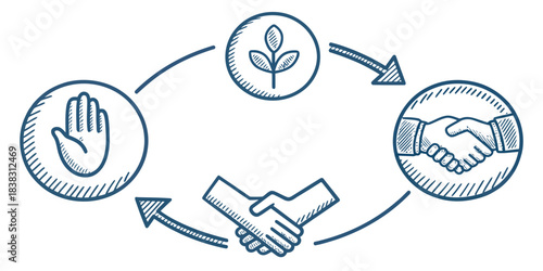 Sustainable Business Deal and Growth sketchy conflict