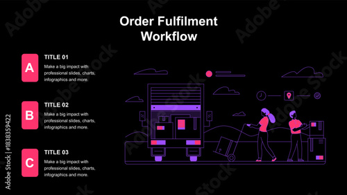 Order Fulfilment Workflow