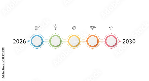 Horizontal timeline infographic displaying five colorful circles from 2026 to 2030 with icons and text