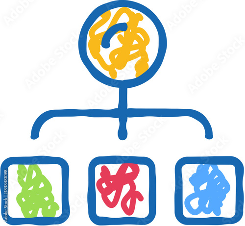Ordering complex chaos into distinct organized categories