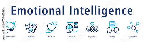 Emotional intelligence icon vector concept with compassion, empathy, patience, happiness, dialog, and social awareness.
