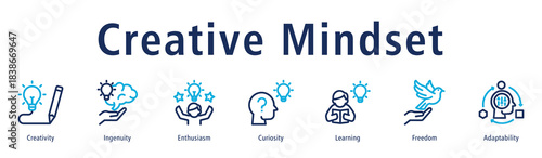 Creative mindset icon vector showing creativity, ingenuity, enthusiasm, curiosity, and learning for innovative ideas and solutions.