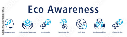 Eco Awareness web banner icon vector illustration with icons of Eco Awareness, Environmental Awareness, Eco Campaign, Planet Protection, Earth Heart, Our Responsibility, and Climate Action.