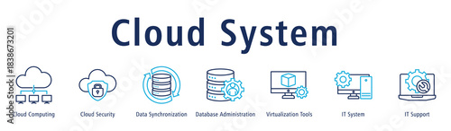 Banner showing cloud operations involving security, syncing, databases, virtualization and system support.