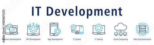 Banner visualizing development processes from software to API, apps, systems and cloud.