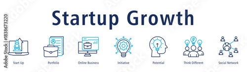 Banner describing growth path of startups through portfolios, networks, ideas and online tools.