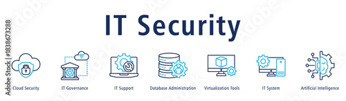 Banner focusing on IT security through governance, support, databases, virtualization, systems and AI.