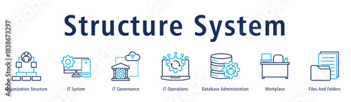 Banner presenting structured systems spanning governance, operations, databases and workflow.