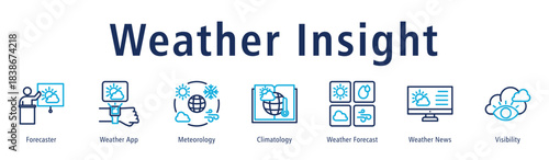 Weather Insight web banner icon vector illustration with icons of Forecaster, Weather App, Meteorology, Climatology, Weather Forecast, Weather News, and Visibility.