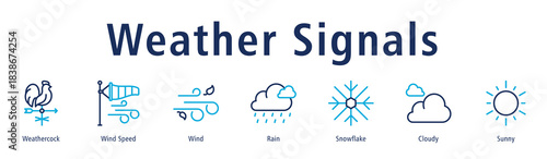 Weather Signals web banner icon vector illustration with icons of Weathercock, Wind Speed, Wind, Rain, Snowflake, Cloudy, and Sunny.