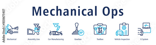 Mechanical Ops web banner icon vector illustration with icons of Mechanical, Assembly Line, Car Manufacturing, Gearbox, Toolbox, Vehicle Inspection and It System.