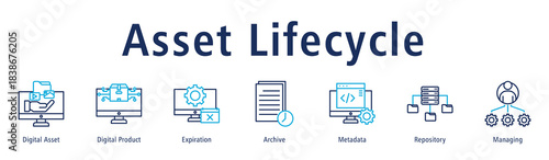 Asset Lifecycle web banner icon vector illustration with icons of Digital Asset, Digital Product, Expiration, Archive, Metadata, Repository and Managing.