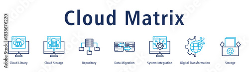 Cloud Matrix web banner icon vector illustration with icons of Cloud Library, Cloud Storage, Repository, Data Migration, System Integration, Digital Transformation and Storage.
