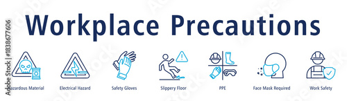 Workplace Precautions banner including Hazardous Material, Electrical Hazard, Gloves, Slippery Floor, PPE, Mask Requirement, and Work Safety.