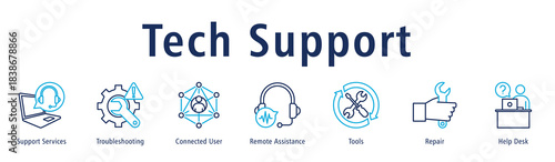 Tech Support banner with icons of Support Services, Troubleshooting, Connected User, Remote Assistance, Tools, Repair and Help Desk.