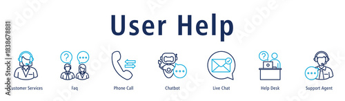 User Help banner with icons of Customer Services, Faq, Phone Call, Chatbot, Live Chat, Help Desk and Support Agent.