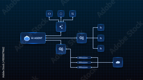 AI workflow automation artificial intelligence. ai agent workflow diagram with cloud integration, automated processes, and connected system modules.