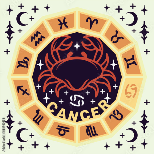 Zodiac Multilayered Layered Papercut – Intricate Astrology Paper Art Design