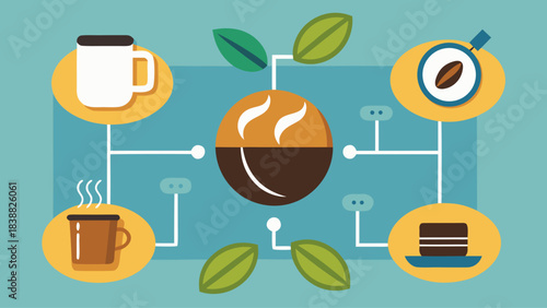 A coffee cup is shown with a leaf on it, and the image is titled "The Coffee Connection"
