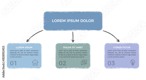 Hand drawn style flowchart with a main title box connected by arrows to three colored step blocks