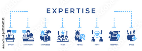 Expertise Icon Banner for Business Presentation