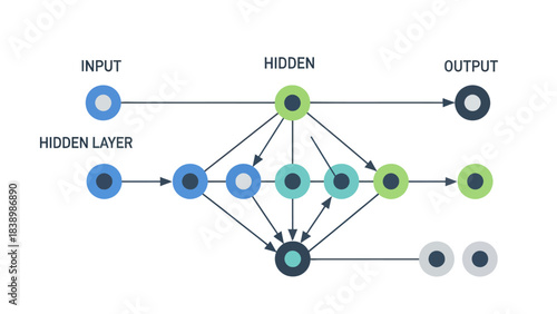 Diagram illustrating a neural network structure with input hidden layers and output