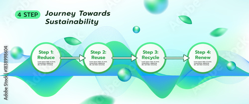 Sustainability Infographic Template with 4 Step Process: Reduce, Reuse, Recycle, Renew. Eco-friendly Vector Diagram.