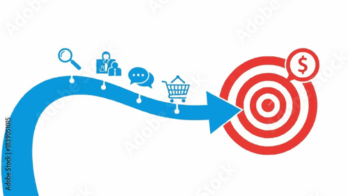 Customer Journey Map to Sales Target and Profitability.