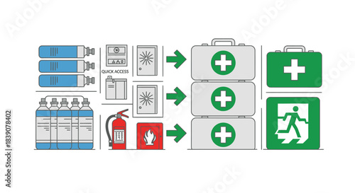 A visual array of safety and emergency preparedness icons, featuring first aid kits, fire extinguishers, gas cylinders, and exit signs, arranged in a flow.