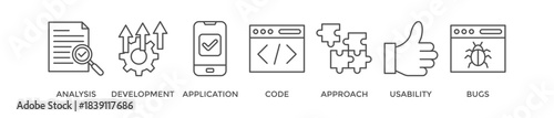 Software testing banner web icon vector illustration concept with icon of analysis, development, application, code, approach, usability, and bugs
