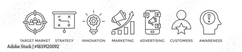 Brand banner web icon vector illustration concept with icon of target market, strategy, innovation, marketing, advertising, customers, and awareness
