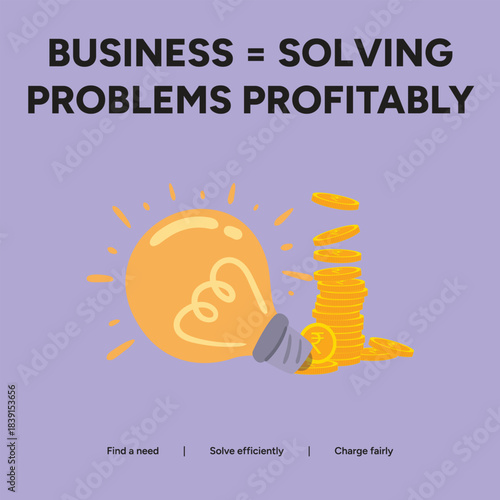 Business equals solving problems profitably, enter easy, solve it smartly, charge fairly, idea, lightbulb, and gold coin stack