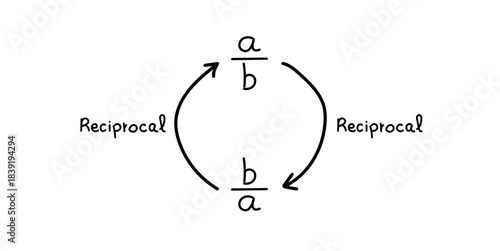 Reciprocal Expression of a Number in Math.