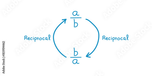 Reciprocal Expression of a Number in Math.