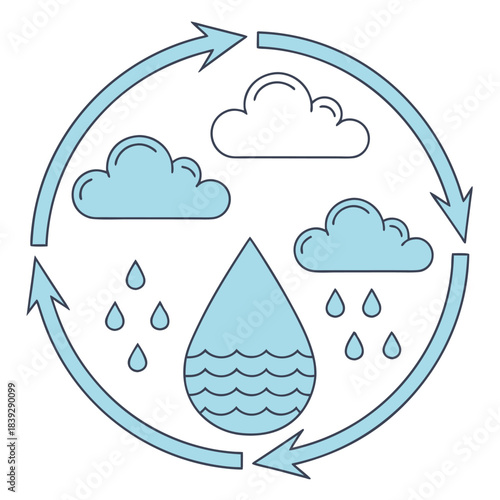 Outlined raindrop and cloud symbols enclosed within circle blue arrows show continuous flow with transparent background