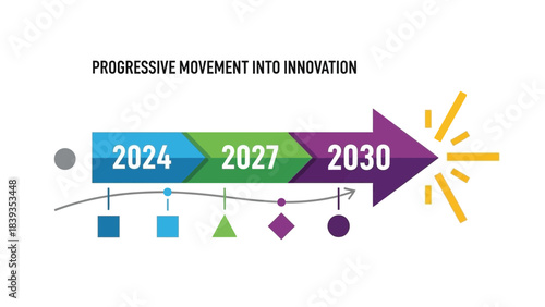 Progressive movement into innovation timeline showing , , and milestones