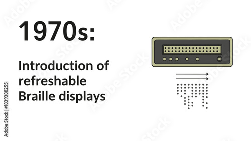 Introduction of Refreshable Braille Displays in the 1970s