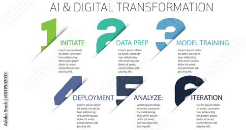 AI and Digital Transformation horizontal infographic detailing a six-step process  using a modern numbered ribbon design and gradient colors for technology reports and business cycle presentations.