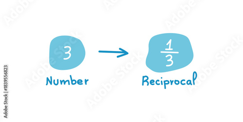 Reciprocal Expression of a Number in Math.