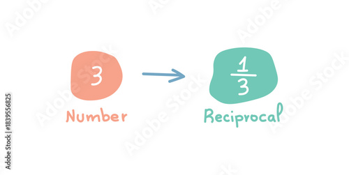 Reciprocal Expression of a Number in Math.