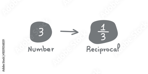 Reciprocal Expression of a Number in Math.