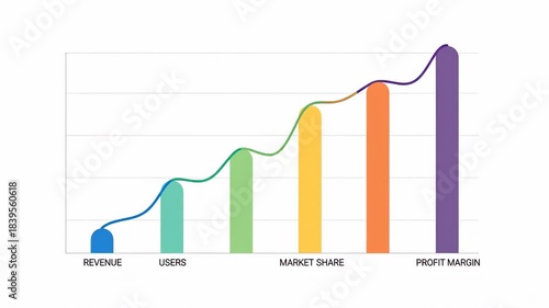Animated Business Growth Chart Showing Revenue and Profit Data.