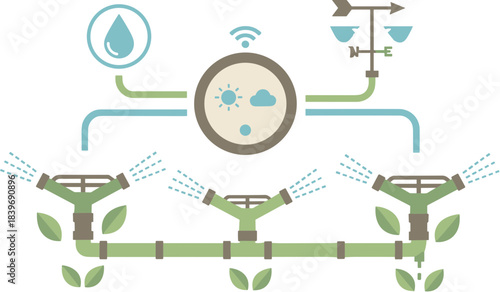 Smart irrigation system with automated sprinklers and weather sensors.