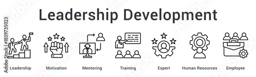 Leadership Development empowers growth through motivation, mentoring, expert guidance, and effective training to strengthen employee capabilities.