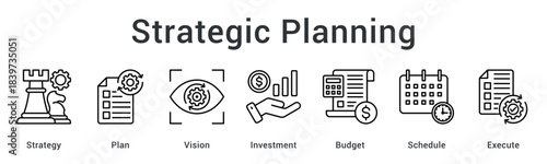 Strategic Planning creates a clear roadmap by aligning strategy, vision, budgeting, scheduling, and execution for long-term business success.